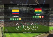 Colombia vs Ghana: World Cup 2026 – opstillinger, statistikker, genopladning og vores forudsigelser