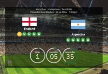 England vs Argentina live: Bekræftede startopstillinger – Morgan Rogers starter mod Messi & co.