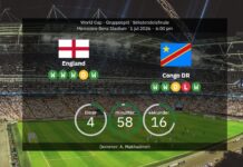 England vs DR Congo: VM 2026 – opstillinger, statistik og forudsigelser