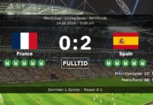 Frankrig 0-2 Spanien: La Roja klar til VM-finalen!