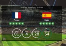 Frankrig mod Spanien: Europamesterskabskongerne mod VM-favoritterne – nu bliver den endelige billet afgjort