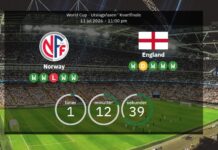 England mod Norge: VM 2026 – bekræftede hold og statistikker