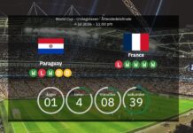 Paraguay vs. Frankrig: VM-16 Semifinale – Opstillinger & Statistik