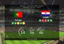 Portugal vs Kroatien: VM 2026 – opstillinger, statistikker og forudsigelser