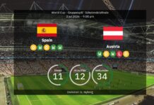 Spanien vs Østrig: VM 2026 – opstillinger, statistikker og forudsigelser