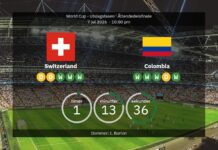 VM 2026 Live: Schweiz vs Colombia – Bekræftede opstillinger og statistik