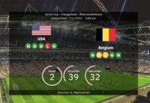 USA vs. Belgien: VM-ottendedelsfinalen – Opstillinger & statistik