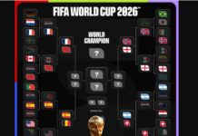 VM 2026: Kvartfinaletip – Mbappé, Messi, Yamal og Haaland jagter semifinalepladsen