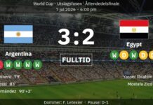 Et vanvittigt comeback mod Egypten sendte Argentina til kvartfinalen ved VM!