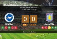 Brighton vs Aston Villa: Startopstillingerne er klar til Premier League-åbningen på sydkystens