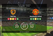 Hull City vs Manchester United: Forhåndsvisning, forudsagte startopstillinger og statistik