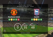 Manchester United mod Ipswich: Bekræftede startopstillinger
