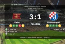 Hvad sker der!! – Norge har to Champions League-klubber