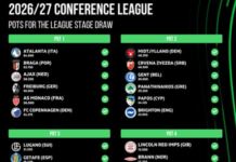 De 36 klubber, der kæmper om Conference League-titlen,