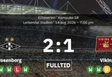 Rosenborg er fuldstændig overbevist – vender 5 millioner euro op for kampvinderen
