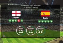 England vs. Spanien: Forudsagte opstillinger i VM-vinder-mod-bronze-vinderkampen