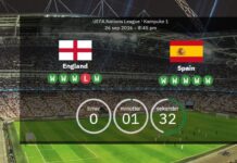 England mod Spanien: Første møde siden EM 2024-finalen