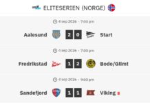 Bodø/Glimt trækker sig væk fra Viking, mens VAR-chefen indrømmer en mulig fejl og annullerer Fredrikstads mål